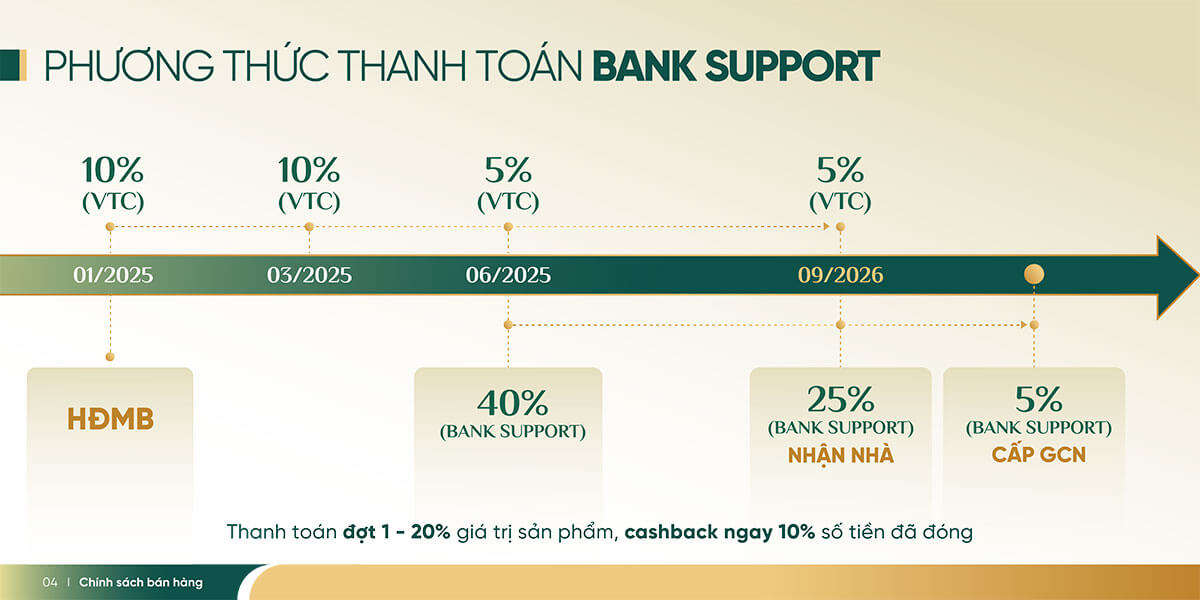 MB Bank Chính thức bảo lãnh dự án The Emerald Boulevard Lịch thanh toán The Emerald Boulevard - Vay ngân hàng